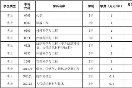 扬州大学学费标准