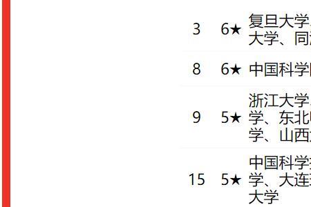 环境科学与工程类属于师范类吗