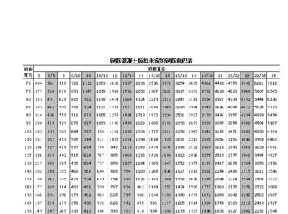 混凝土不加钢筋承重能有多少斤