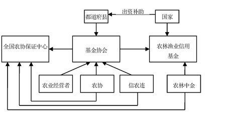 法律纵向说分为几个层次