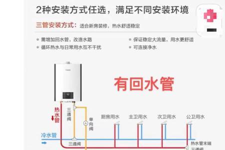 最全燃气热水器水电尺寸图