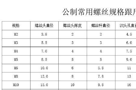 螺丝标准尺寸规格