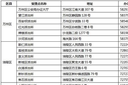 佛山办异地身份证要多久时间