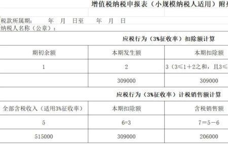 差额比例如何计算