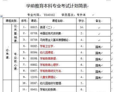 洛阳学前教育专业大专有哪些