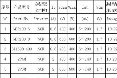 硅的计算公式