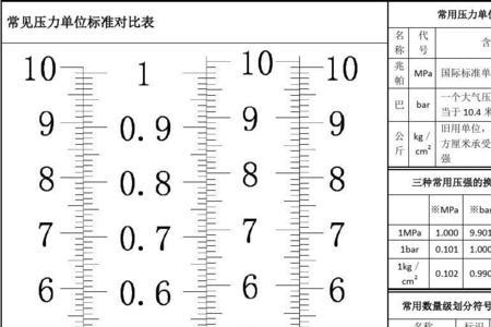 lb/in2和兆帕的换算