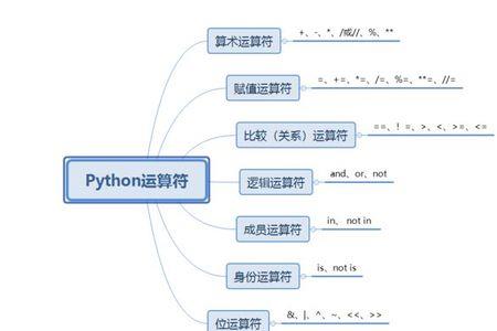 python中注释符有哪些