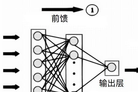 网络传播中如何把握好时度性