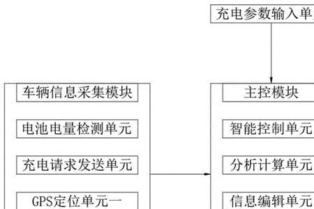 智能控制技术总称