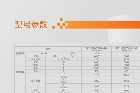 移动空调匹数与面积对照表