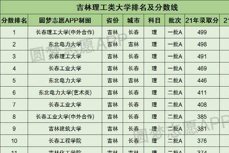 吉林大学和理工大学哪个学校好