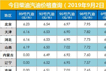 碳9用什么能兑成柴油比例是多少