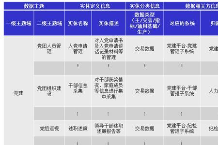 数据目录是什么