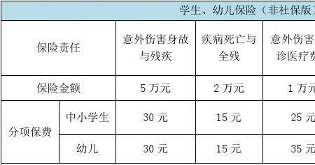 学生住院学平险怎样理赔