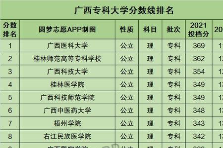 广西专科已投档能不能录取