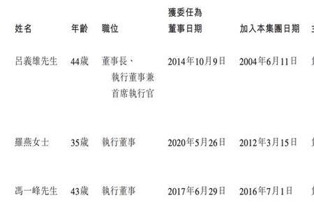 执行董事英文简称