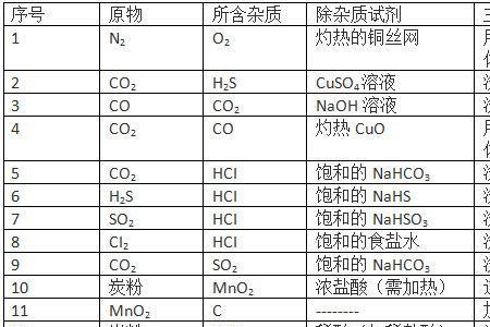 甲胺的官能团是什么