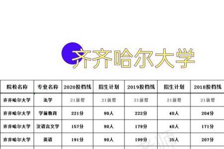 齐齐哈尔大学每个校区的专业