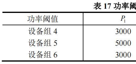 检测阈值什么意思