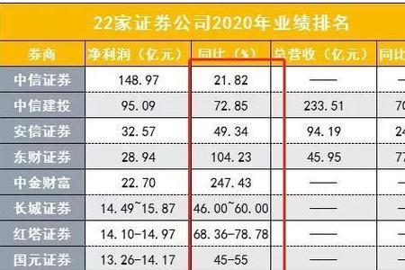 中信证券岗位分类