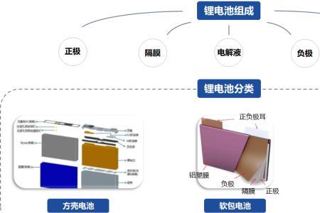 为什么三元锂电池易燃