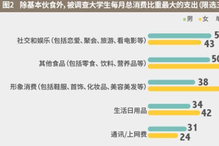 在三线城市生活费500左右算几级