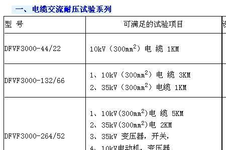 五芯电缆耐压试验方案