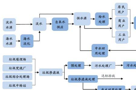 环保行业的环保证的办理流程