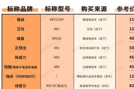 优力普电动车充电器质量怎样