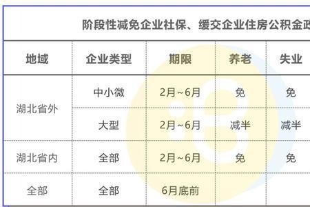 深圳社保退费是什么原因