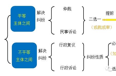 法律定性三要素是什么