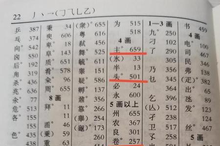 向字用部首查字法先查什么