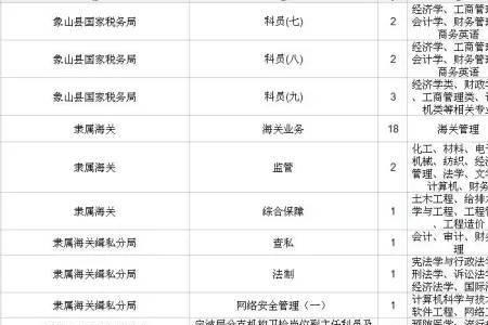 国考岗位选好了可以重新选吗