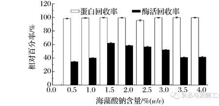 海藻酸钠固定化原理