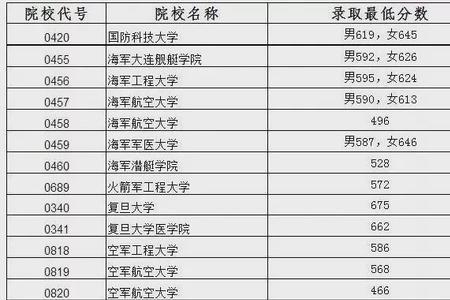 军校转到地方大学有什么政策