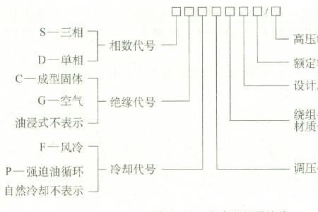 变压器的额定电压是指什么