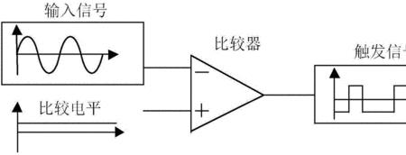 高低电平触发原理