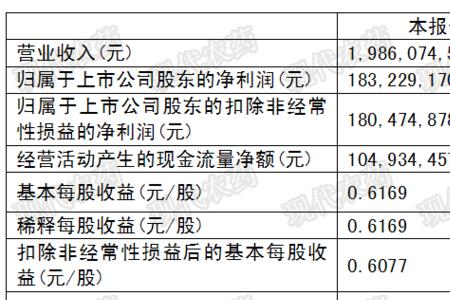 利润产品是什么意思