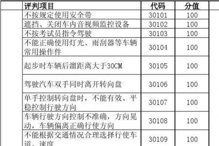 科目二扣分明细查询