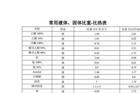 金属和玻璃的比热容哪个大