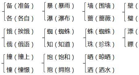 畅游的近义词和松散的近义词