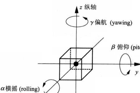 6个自由度分别是什么