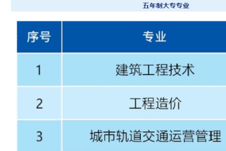 控制工程专业代码是多少