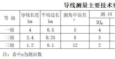 gps导线测量方法与步骤