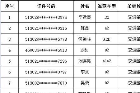 C1E驾驶证几年检一次