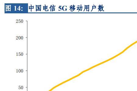 5g中最多采用的多址接入