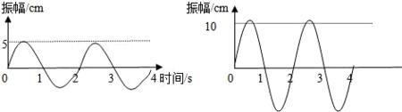 受迫振动振幅与质量有关吗