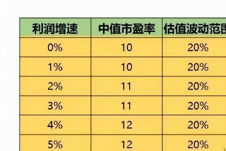 账号估值什么意思