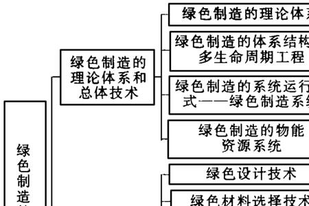 体系研究主要指什么